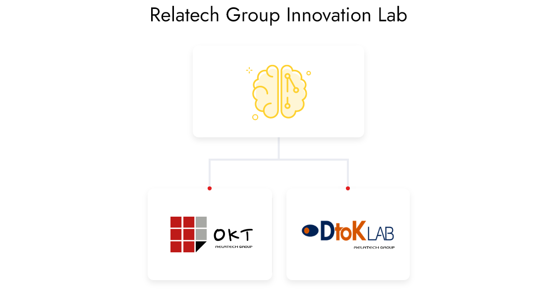 Relatech Group Innovation Lab 2025